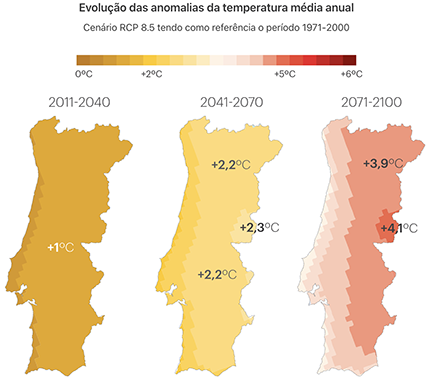 Evolução da temperatura média anual
